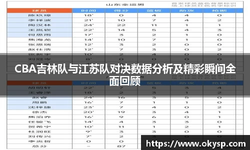 bwinCBA吉林队与江苏队对决数据分析及精彩瞬间全面回顾
